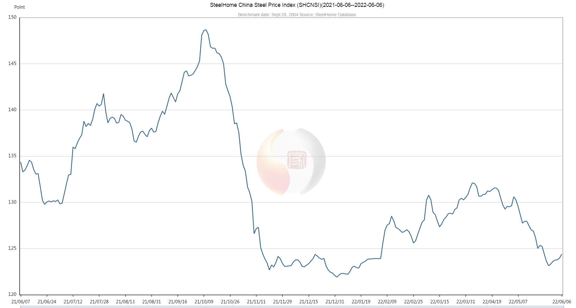 steel-price